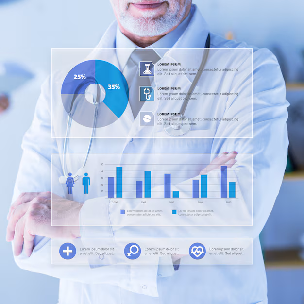 Revenue Cycle Management